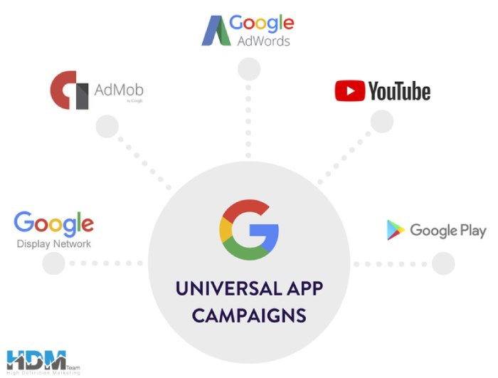 universal-app-campaigns