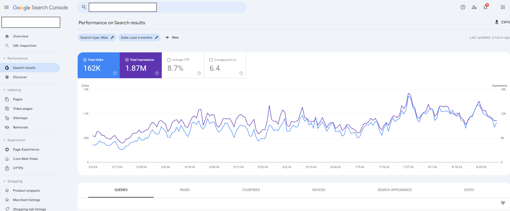 آشنایی با گزارش‌های موجود در  Google Search Console