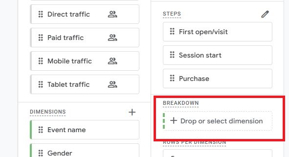 کاربرد Breakdown برای دسته‌بندی رفتار کاربران
