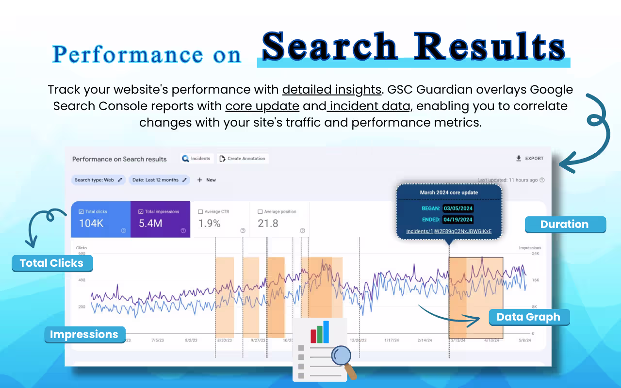 اکستنشن GSC Guardian برای سئو
