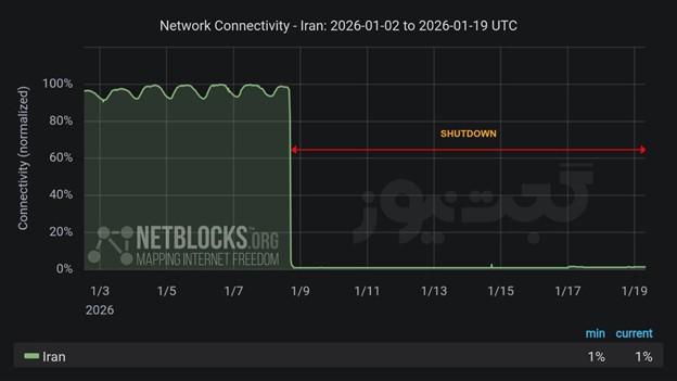 اهمیت پایداری وب سایت و عدم دسترسی ربات های گوگل هنگام قطعی اینترنت