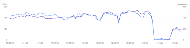 ملی شدن اینترنت و ترافیک و رتبه وب سایت ها