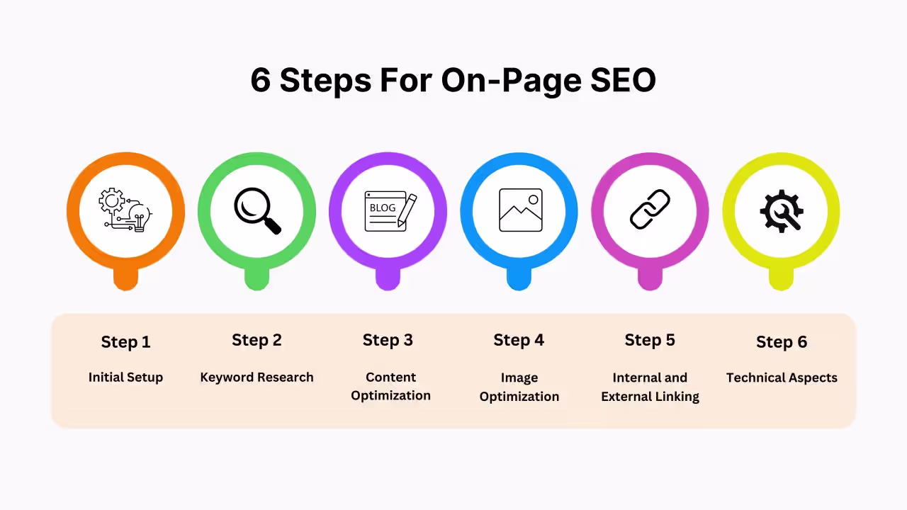 سئو داخلی سایت